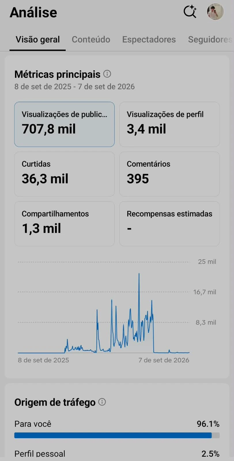 Painel de métricas e analytics de marketing